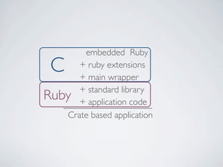 Crate - ruby based standalone executables