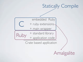 Crate - ruby based standalone executables