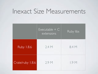 Crate - ruby based standalone executables