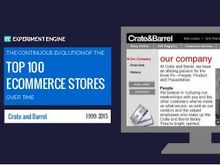 TOP 100
ECOMMERCE STORES
THE CONTINUOUS EVOLUTION OF THE
OVER TIME
Crate and Barrel 1999- 2015
 
