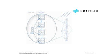 @claus__mhttp://use-the-index-luke.com/sql/anatomy/the-tree
 