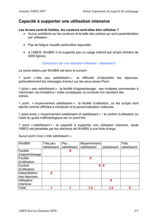 Journées ABES 2007 Atelier Ergonomie du logiciel de catalogage
ABES-Service Données-MTE 5/5
Capacité à supporter une utilisation intensive
Les écrans sont-ils lisibles, les couleurs sont-elles bien utilisées ?
• Aucun problème sur les couleurs et la taille des polices qui sont paramétrables
par utilisateur.
• Pas de fatigue visuelle particulière rapportée.
• A l’ABES, WinIBW 3 ne supporte pas un usage intensif par scripts (fichiers de
5000 lignes).
Conclusion sur une utilisation intensive : satisfaisant
Le score obtenu par WinIBW est donc le suivant :
1 point « très peu satisfaisant » : la difficulté d’interpréter les réponses,
particulièrement les messages d’erreur sur les sous-zones Pica+.
1 point « peu satisfaisant » : la facilité d’apprentissage, ses multiples commandes à
mémoriser, les limitations / index compliqués, la conduite non standard des
icônes.
1 point « moyennement satisfaisant » : la facilité d’utilisation, où les scripts sont
décrits comme difficiles à manipuler et la personnalisation inaboutie.
1 point entre « moyennement satisfaisant et satisfaisant » : le confort d’utilisation où
l’aide du guide méthodologique est un point fort.
1 point « satisfaisant » : la capacité à supporter une utilisation intensive, seule
l’ABES est pénalisée par les réactions de WinIBW à une forte charge.
Aucun point n’est « très satisfaisant ».
WinIBW Très peu
satisfaisant
Peu
satisfaisant
Moyennement
satisfaisant satisfaisant
Très
satisfaisant
Facilité
d’apprentissage
X
Facilité
d’utilisation
X
Confort
d’utilisation
X X
Interprétation
des réponses
X
Utilisation
intensive
X
Total 1 1 1,5 1,5 0
 
