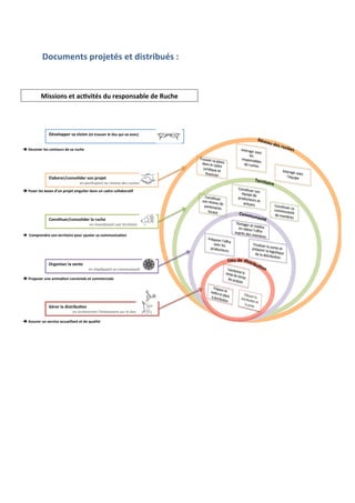  
Documents	
  projetés	
  et	
  distribués	
  :	
  
	
  
	
  
	
  
	
  
	
  
	
  
	
  
	
  
	
  
	
  
	
  
!"#$%&''$()*+)#,*,&-)!"#$#%&'("%$)"$)*"'$+'*$(,$,("-.$
))))))))))))))))))))))))))))
!)!$**,-$()%$*).&-/&0(*)1$)*+)(0.2$)
3%+4&($(5.&-*&%,1$()*&-)'(&6$/))
)))))))))))))))))"/$0,%1-*0,/#$,'$%23",'$4"3$%'-5"3$
!)7&*$()%$*)4+*$*)180-)'(&6$/)*,-90%,$()1+-*)0-).+1($).&%%+4&(+:;)
<&-*:/0$(5.&-*&%,1$()%+)(0.2$)
))))))))))))))) ))))))))))"/$*/("3133,/#$3&/$#"%%*#&*%"$$
!  <&='($-1($)*&-)/$((,/&,($)'&0()+60*/$()*+).&==0-,.+:&-)
>(9+-,*$()%+)#$-/$)
) )))))))))"/$*60)*+',/#$3,$-&66'/,'#2$
!)7(&'&*$()0-$)+-,=+:&-).&-#,#,+%$)$/).&==$(.,+%$)
?"($()%+)1,*/(,40:&-)
))))))))))))))))))))))))))"/$&%-5"3#%,/#$)72(8/"6"/#$3'%$)"$)*"'$$
!)@**0($()0-)*$(#,.$)+..0$,%%+-/)$/)1$)A0+%,/")
B"*$+0)1$*)(0.2$*)
C$((,/&,($)
<&==0-+0/")
D,$0)1$)
E,**,&-*)$/)+.:#,/"*)10)($*'&-*+4%$)1$)B0.2$)
 