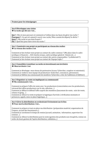  
	
  
Trames	
  pour	
  les	
  témoignages	
  
	
   	
  
Axe	
  0	
  Développer	
  une	
  vision	
  
è	
  la	
  ruche	
  qui	
  dit	
  oui	
  c’est…	
  	
  	
  
	
  
Qui	
  ?	
  :	
  Moi	
  et	
  mon	
  parcours	
  et	
  comment	
  je	
  l’utilise	
  dans	
  ma	
  façon	
  de	
  gérer	
  ma	
  ruche	
  ?	
  
Pourquoi	
  ?	
  :	
  Ce	
  qui	
  m’a	
  amené	
  à	
  ouvrir	
  une	
  ruche/	
  Mon	
  constat	
  de	
  départ/	
  le	
  déclic	
  ?	
  
Quoi	
  ?	
  :	
  Ma	
  ruche	
  et	
  son	
  état	
  d’esprit	
  ?	
  
Où	
  ?	
  :	
  Quel	
  lieu	
  pour	
  faire	
  vivre	
  ma	
  ruche	
  ?	
  
	
  
Axe	
  1	
  Construire	
  son	
  projet	
  en	
  participant	
  au	
  réseau	
  des	
  ruches	
  
è	
  Le	
  réseau	
  des	
  ruches	
  c’est	
  
	
  
Comment	
  je	
  fais	
  évoluer	
  mon	
  projet	
  au	
  contact	
  du	
  cadre	
  commun	
  ?	
  (Ma	
  place	
  dans	
  le	
  cadre	
  
juridique	
  et	
  financier…	
  CGU	
  chartes	
  mrqso,	
  cadre	
  juridique	
  général	
  :	
  Statuts	
  etc…)	
  	
  
Comment	
  je	
  fais	
  évoluer	
  mon	
  projet	
  au	
  contact	
  des	
  autres	
  responsables	
  ?	
  (collaboratif	
  ?)	
  
Comment	
  je	
  fais	
  évoluer	
  mon	
  projet	
  au	
  contact	
  de	
  l’équipe	
  lrqdo	
  ?	
  
	
  
Axe	
  2	
  Consolider/constituer	
  sa	
  ruche	
  en	
  investissant	
  son	
  territoire	
  
è	
  Mon	
  territoire	
  c’est	
  
	
  
Comment	
  je	
  développe	
  	
  mon	
  réseau	
  de	
  partenaires	
  locaux	
  ?(chercher,	
  coopérer	
  et	
  entretenir)	
  
Comment	
  je	
  renforce	
  mon	
  équipe	
  de	
  producteurs	
  ?(chercher,	
  convaincre,	
  pérenniser)	
  
Comment	
  je	
  fidélise	
  ma	
  communauté	
  de	
  membres	
  ?(chercher,	
  créer	
  de	
  l’adhésion	
  et	
  fidéliser)	
  
	
  
Axe	
  3	
  Organiser	
  sa	
  vente	
  en	
  impliquant	
  sa	
  communauté	
  
è	
  Ma	
  communauté	
  c’est…	
  
	
  
Comment	
  je	
  prépare	
  l’offre	
  de	
  vente	
  avec	
  	
  les	
  producteurs	
  (concertation	
  avec	
  les	
  producteurs,	
  
retravail	
  des	
  offres	
  producteurs	
  sur	
  le	
  site,	
  sélection…)	
  	
  
Comment	
  je	
  diffuse	
  et	
  défend	
  l’offre	
  auprès	
  des	
  membres	
  (lancement	
  de	
  vente,	
  	
  suivi	
  de	
  vente,	
  
relance	
  et	
  gong…	
  )	
  
Comment	
  je	
  clôture	
  la	
  vente	
  et	
  prépare	
  la	
  logistique	
  d’arrivée	
  (	
  vérification	
  montants	
  et	
  
présences,	
  appels,	
  mise	
  en	
  place	
  logistique…)	
  
	
  
Axe	
  4	
  Gérer	
  la	
  distribution	
  en	
  orchestrant	
  l’évènement	
  sur	
  le	
  lieu	
  
è	
  Pour	
  moi	
  la	
  distribution	
  c’est…	
  
	
  
Comment	
  je	
  prépare	
  et	
  met	
  en	
  place	
  ma	
  distribution	
  	
  (préparation	
  matériel,	
  organisation	
  de	
  
l’espace,	
  accueil	
  des	
  fournisseurs..)	
  
Comment	
  je	
  coordonne	
  le	
  temps	
  de	
  remise	
  (accueil,	
  animation,	
  	
  information,	
  superviser	
  les	
  
remises…)	
  
Comment	
  je	
  clôture	
  la	
  distribution	
  puis	
  la	
  vente	
  (gestion	
  des	
  produits	
  non	
  récupérés,	
  remise	
  en	
  
ordre	
  du	
  local,	
  gestion	
  de	
  l’après	
  distribution,	
  validation...)	
  
	
  
 