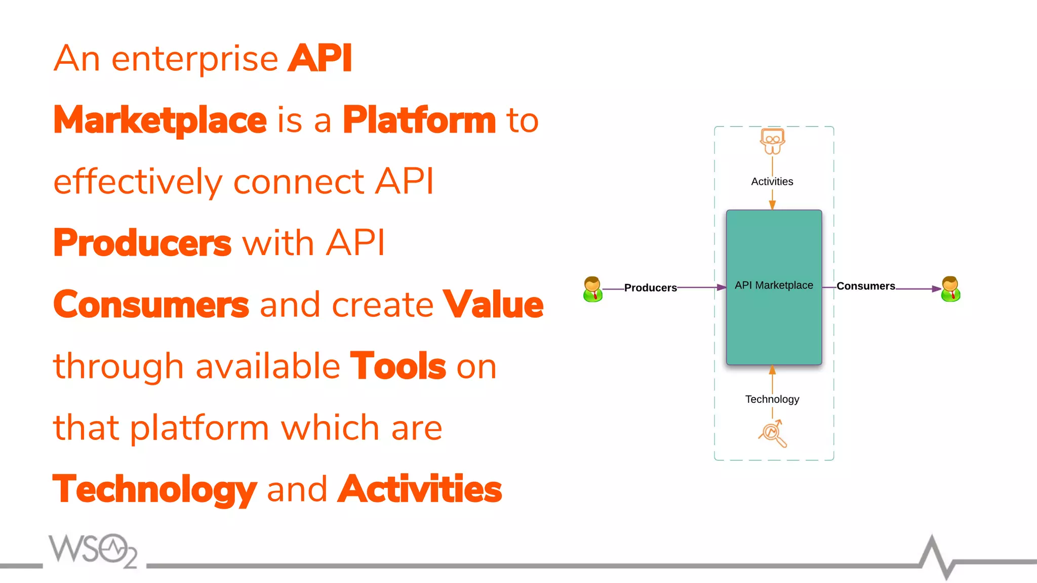 An enterprise API
Marketplace is a Platform to
effectively connect API
Producers with API
Consumers and create Value
through available Tools on
that platform which are
Technology and Activities
 