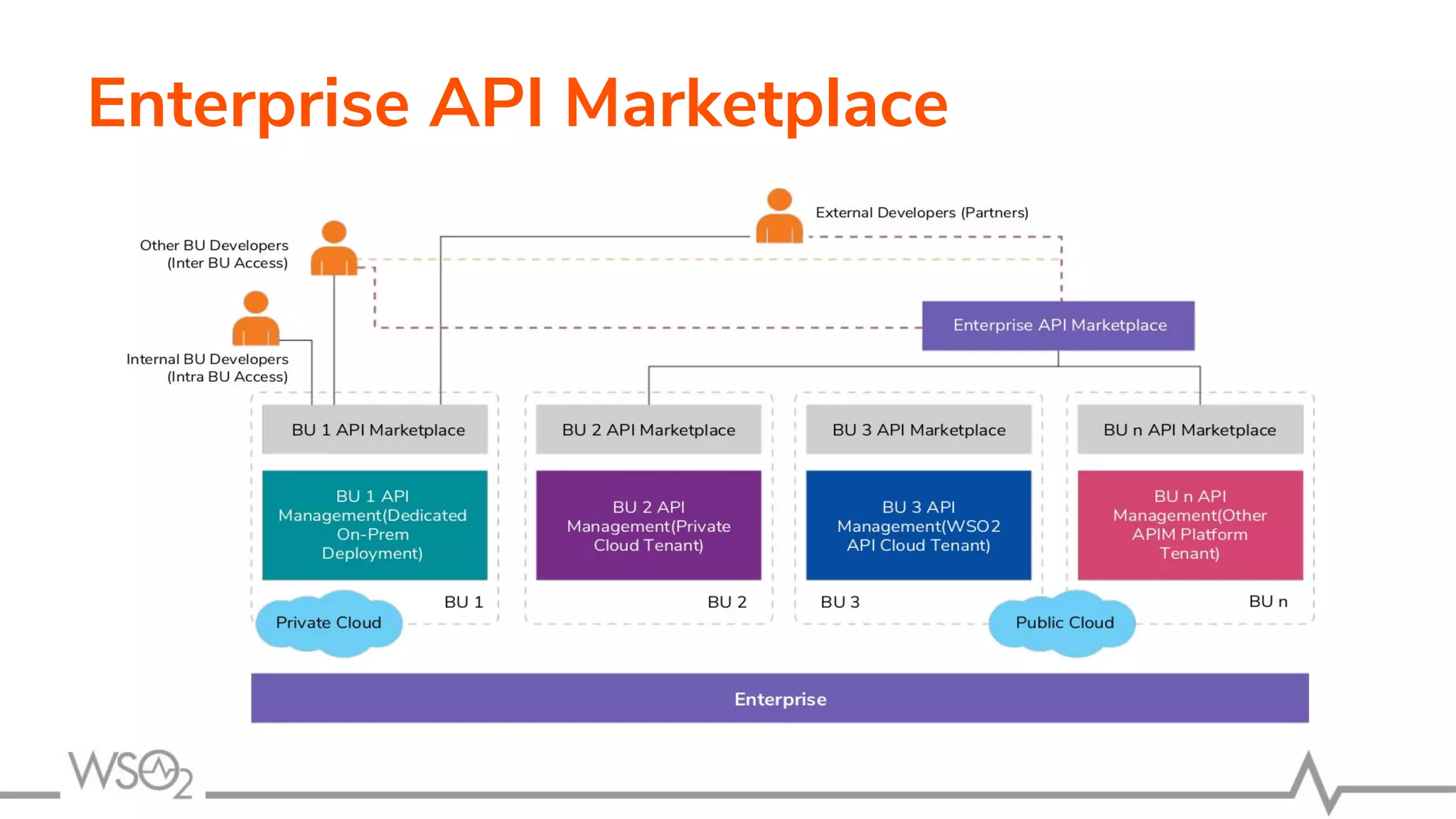 Enterprise API Marketplace
 