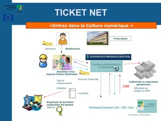 «Entrez dans la  Culture numérique » Gestion administrative et financière  Envoi de Tickets Net Utilisation Édition Ticket Net  Prescripteur Bénéficiaires   TICKET NET Organisme de formation certification B2i Adultes  (GRETA)‏ Test de Positionnement Animateur-trice Collectivité ou association gestionnaire Affectation au  budget de l'EPM e-portfolio Espaces Publics Multimédia 200€ Partenaires financiers (CG , CAF, Cram…) Attribution Convention et facturation 