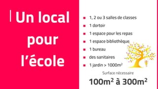 Un local
pour
l’école
■ 1, 2 ou 3 salles de classes
■ 1 dortoir
■ 1 espace pour les repas
■ 1 espace bibliothèque
■ 1 bureau
■ des sanitaires
■ 1 jardin > 1000m2
100m2 à 300m2
Surface nécessaire
 