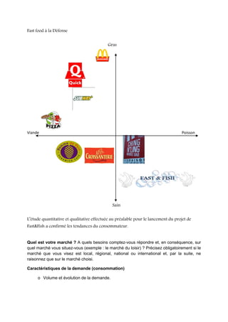 Fast food à la Défense
Gras

Viande

Poisson

Sain
L’étude quantitative et qualitative effectuée au préalable pour le lancement du projet de
Fast&Fish a confirmé les tendances du consommateur.
Quel est votre marché ? A quels besoins comptez-vous répondre et, en conséquence, sur
quel marché vous situez-vous (exemple : le marché du loisir) ? Précisez obligatoirement si le
marché que vous visez est local, régional, national ou international et, par la suite, ne
raisonnez que sur le marché choisi.
Caractéristiques de la demande (consommation)
o Volume et évolution de la demande.

 