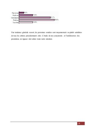 18
Une tendance générale ressort, les personnes sondées sont moyennement ou plutôt satisfaites
de tous les critères précédemment cités. L’étude de nos concurrents et l’amélioration des
prestations en vigueur doit attirer toute notre attention.
 