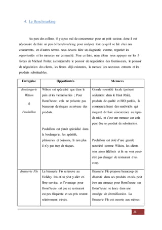 26
4. Le Benchmarking
Au parc des collines il y a pas mal de concurrence pour un petit secteur, donc il est
nécessaire de faire un peu de benchmarking pour analyser tout ce qu’il se fait chez nos
concurrents, en d’autres termes nous devons faire un diagnostic externe, regarder les
opportunités et les menaces sur ce marché. Pour ce faire, nous allons nous appuyer sur les 5
forces de Micheal Porter, à comprendre le pouvoir de négociation des fournisseurs, le pouvoir
de négociation des clients, les firmes déjà existantes, la menace des nouveaux entrants et les
produits substituables.
Entreprise Opportunités Menaces
Boulangerie
Wilson
&
Poulaillon
Wilson est spécialisé que dans le
pain et les viennoiseries ; Pour
Bonn’heure, cela ne présente pas
beaucoup de risques au niveau des
produits.
Poulaillon est plutôt spécialisé dans
la boulangerie, les apéritifs,
pâtisseries et boissons, là non plus
il n’y pas trop de risques.
Grande notoriété locale (présent
seulement dans le Haut Rhin),
produits de qualité et BIO parfois, ils
commercialisent des sandwichs qui
risquent de faire concurrence au repas
de midi, et c’est une menace car cela
peut être un produit de substitution.
Poulaillon est doté d’une grande
notoriété comme Wilson, les clients
sont assez fidélisés et ils ne vont peut-
être pas changer de restaurant d’un
coup.
Brasserie Flo La brasserie Flo se trouve au
Holiday Inn et on peut y aller en
libre-service, et l’avantage pour
Bonn’heure est que ce restaurant
est peu fréquenté et ses prix restent
relativement élevés.
Brasserie Flo propose beaucoup de
diversité dans ses produits et cela peut
être une menace pour Bonn’heure car
Bonn’heure se lance dans une
stratégie de diversification. La
Brasserie Flo est ouverte aux mêmes
 