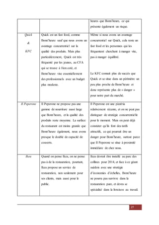 27
heures que Bonn’heure, ce qui
présente également un risque.
Quick
&
KFC
Quick est un fast food, comme
Bonn’heure sauf que nous avons un
avantage concurrentiel sur la
qualité des produits. Mais plus
particulièrement, Quick est très
fréquenté par les jeunes, au CFA
qui se trouve à 1km coté, et
Bonn’heure vise essentiellement
des professionnels avec un budget
plus modeste.
Même si nous avons un avantage
concurrentiel sur Quick, cela reste un
fast food et les personnes qui les
fréquentent cherchent à manger vite,
pas à manger équilibré.
Le KFC connait plus de succès que
Quick et se situe dans un périmètre un
peu plus proche de Bonn’heure et
donc représente plus de « danger »
pour notre part du marché.
Il Peperone Il Peperone ne propose pas une
gamme de nourriture aussi large
que Bonn’heure, et la qualité des
produits reste moyenne. La surface
du restaurant est moins grande que
Bonn’heure également, nous avons
presque le double de capacité de
couverts.
Il Peperone est une pizzéria
relativement récente, et on ne peut pas
distinguer de stratégie concurrentielle
pour le moment. Mais on peut déjà
constater qu’ils font des tarifs
attractifs, ce qui pourrait être un
danger pour Bonn’heure, surtout parce
que Il Peperone se situe à proximité
immédiate de chez nous.
Ikea Quand on pense Ikea, on ne pense
pas à de la restauration, pourtant,
Ikea propose un service de
restauration, non seulement pour
ses clients, mais aussi pour le
public.
Ikea devrait être installé au parc des
collines pour 2014, et face à ce géant
suédois avec une stratégie
d’économies d’échelles, Bonn’heure
ne pourra pas survivre dans la
restauration pure, et devra se
spécialisé dans la livraison au travail.
 