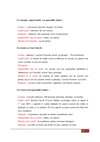 43
L’entreprise unipersonnelle à responsabilité limitée :
Créateur : 1 seul associé (personne physique ou morale)
Capital social : Librement fixé par l’associé
Patrimoine : distinction entre patrimoine privé et professionnel
Responsabilité face aux dettes : limitée aux apports
Direction de l’entreprise : un seul gérant
La Société en Nom Collectif :
Créateur : minimum 2 associés (Personne morale ou physique) – Pas de maximum
Capital social : le montant du capital social est défini par les associés, les apports sont
versés en totalité ou non à la création
(Patrimoine)
Responsabilité face aux dettes : les associés sont tous responsables indéfiniment et
solidairement sur l’ensemble de leurs biens personnels
Direction de la société: En l’absence de clause statutaire, tous les associés sont
gérants, que ce soit une personne morale ou physique, l’associé lui-même ou un tiers
Remarque : c’est une société de personnes, singularisée par l’intuitu personae
La Société à Responsabilité Limitée :
Créateur : 2 associés minimum, 100 maximum (personnes physiques ou morales)
Capital social : librement fixé (la loi pour l’initiative économique entrée en vigueur le
1er
aout 2003: a supprimé le capital minimum) les apports peuvent être réalisé en
numéraire, en nature et en industrie. 20% des apports en espèce doivent être libéré lors
de la constitution.
Patrimoine : le patrimoine personnel est distinct du patrimoine privé
Responsabilité face aux dettes : limitée aux apports
Direction de la société : un ou plusieurs gérants (personnes physiques)
Remarque : La SARL est (l’une des) formes les plus courantes en France
 