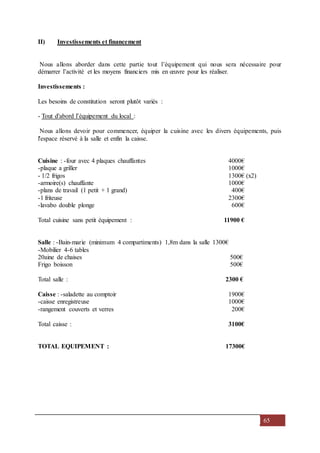 65
II) Investissements et financement
Nous allons aborder dans cette partie tout l’équipement qui nous sera nécessaire pour
démarrer l’activité et les moyens financiers mis en œuvre pour les réaliser.
Investissements :
Les besoins de constitution seront plutôt variés :
- Tout d'abord l’équipement du local :
Nous allons devoir pour commencer, équiper la cuisine avec les divers équipements, puis
l'espace réservé à la salle et enfin la caisse.
Cuisine : -four avec 4 plaques chauffantes 4000€
-plaque a griller 1000€
- 1/2 frigos 1300€ (x2)
-armoire(s) chauffante 1000€
-plans de travail (1 petit + 1 grand) 400€
-1 friteuse 2300€
-lavabo double plonge 600€
Total cuisine sans petit équipement : 11900 €
Salle : -Bain-marie (minimum 4 compartiments) 1,8m dans la salle 1300€
-Mobilier 4-6 tables
20aine de chaises 500€
Frigo boisson 500€
Total salle : 2300 €
Caisse : -saladette au comptoir 1900€
-caisse enregistreuse 1000€
-rangement couverts et verres 200€
Total caisse : 3100€
TOTAL EQUIPEMENT : 17300€
 