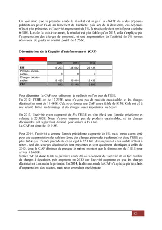 82
On voit donc que la première année le résultat est négatif à -2647€ du a des dépenses
publicitaires pour l’aide au lancement de l’activité, puis lors de la deuxième, ces dépenses
n’étant plus présentes, et l’activité augmentant de 5%, le résultat devient positif pour atteindre
6 688€. Lors de la troisième année, le résultat est plus faible qu’en 2013, cela s’explique par
l’augmentation des charges de personnel, et une augmentation de l’activité de 5% permet
néanmoins de garder un résultat positif de 3 236€.
Détermination de la Capacité d’autofinancement (CAF)
CAF
2012 2013 2014
EBE 17 293 25 562 22 134
Produits encais-
sables 0 0 0
Charges décais-
sables 16 480 15 414 15 438
CAF 813 10 148 6 696
Pour déterminer la CAF nous utiliserons la méthode ou l’on part de l’EBE.
En 2012, l’EBE est de 17 293€, nous n’avons pas de produits encaissable, et les charges
décaissables sont de 16 480€. Cela nous donne une CAF assez faible de 813€. Cela est dû à
une activité faible au démarrage et des charges assez importantes au départ.
En 2013, l’activité ayant augmenté de 5% l’EBE est plus élevé que l’année précédente et
culmine à 25 562€. Nous n’avons toujours pas de produits encaissables, et les charges
décaissables ont légèrement diminué pour arriver à 15 414€.
La CAF est donc de 10 148€.
Pour 2014, l’activité a comme l’année précédente augmenté de 5% mais nous avons opté
pour une augmentation des salaires (donc des charges patronales également) et donc l’EBE est
plus faible que l’année précédente et est égal à 22 134€. Aucun produit encaissable n’étant à
noter , seul des charges décaissables sont présentes et sont quasiment identiques à celles de
2013, donc la CAF diminue de presque le même montant que la diminution de l’EBE pour
arriver à 6 696€.
Notre CAF est donc faible la première année dû au lancement de l’activité et un fort nombre
de charges à décaisser, puis augmente en 2013 car l’activité augmente et que les charges
décaissables diminuent légèrement. En 2014, la diminution de la CAF s’explique par un choix
d’augmentation des salaires, mais reste cependant excédentaire.
 