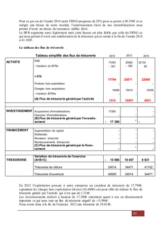 85
Pour ce qui est de l’année 2014 notre FRNG progresse de 20% pour se porter à 40.356€ et ce
malgré une baisse de notre résultat, l’amortissement élevé de nos immobilisations nous
permet d’avoir un niveau de ressources stables élevé.
Le BFR augmente aussi légèrement mais cette hausse est plus faible que celle du FRNG ce
qui nous permet d’avoir une amélioration de la trésorerie qui se monte à la fin de l’année 2014
à 41.102€.
Le tableau des flux de trésorerie
Tableau simplifié des flux de trésorerie 2012 2013 2014
ACTIVITE EBE
17293 25562 22134
- Variation du BFRe - 501 - 309 65
= ETE
17794 25871 22069
Produits hors exploitation - - -
Charges hors exploitation
16480 15414 15438
- Variation BFRhe - - -
(A) Flux de trésorerie généré par l'activité
1314 10457 6631
INVESTISSEMENT Acquisitions d'immobilisations 17300
-
-
Cessions d'immobilisations - - -
(B) Flux de trésorerie généré par l'investis-
sement - 17 300
-
-
FINANCEMENT Augmentation de capital - - -
Dividendes - -
Nouveaux emprunts - - -
Remboursements d'emprunts - - -
(C) Flux de trésorerie généré par le finan-
cement -
-
-
TRESORERIE
Variation de trésorerie de l'exercice
(A+B+C) - 15 986 10 457 6 631
Trésorerie de clôture 24014 34471 41102
Trésorerie d'ouverture 40000 24014 34471
En 2012 l’exploitation procure à notre entreprise un excédent de trésorerie de 17.794€,
cependant les charges hors exploitation élevées (16.480€) ont pour effet de réduire le flux de
trésorerie généré par l’activité qui n’est que de 1.314€.
Les investissements réalisés à hauteur de 17.300€ entraînent quant à eux un décaissement
important ce qui nous vaut un flux de trésorerie négatif de -15.986€.
Nous avons donc à la fin de l’exercice 2012 une trésorerie de 24.014€.
 