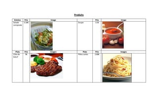 Produits
Entrées Prix Image Prix Image
Salade
composée
5.50€ Soupe 3.5€
Plats Prix Images Plats Prix Images
Côte de
bœuf
9€ Pâtescarbo 2.80€
 