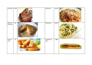 Entrecôte 10.5€ Pâtesbolo gratuit
Morceau
de poulet
8€ Pâtespesto gratuit
Poisson
pané
7€ Sandwichau
thon
2.80€
 