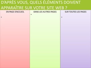 1. Votre	
  site	
  doit	
  vous	
  ressembler,	
  reﬂéter	
  la	
  réalité	
  
2. Votre	
  site	
  doit	
  être	
  adapté	
  à	
  votre	
  clientèle	
  
3. Votre	
  site	
  doit	
  présenter	
  l’informaCon	
  de	
  façon	
  
précise,	
  sans	
  ambigüité	
  	
  
UN	
  SITE	
  WEB	
  A	
  VOTRE	
  IMAGE	
  	
  
 