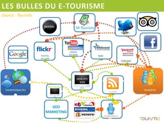 MON	
  SITE	
  
WEB	
  
TOURISTONAUTES	
  
VIDEOS	
  	
  
EN	
  LIGNE	
  PHOTOS	
  	
  
EN	
  LIGNE	
  
FORUMS	
  
PARTENAIRES	
  
COMMUNAUTE	
  
GEO	
  
MARKETING	
  
FLUX	
  RSS	
  
WIKI	
  
M-­‐Tourism	
  
Source	
  :	
  Touris,c	
  
TOURISTES	
  
LES	
  BULLES	
  DU	
  E-­‐TOURISME	
  
 
