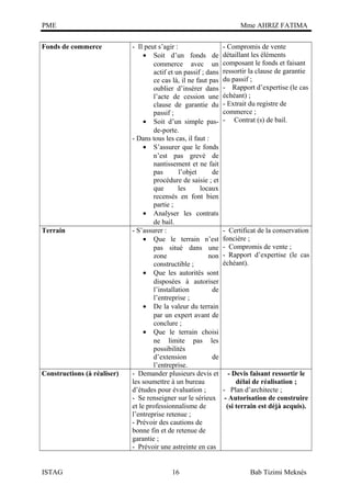 PME
Fonds de commerce

Terrain

Constructions (à réaliser)

ISTAG

Mme AHRIZ FATIMA
- Il peut s’agir :
• Soit d’un fonds de
commerce avec un
actif et un passif ; dans
ce cas là, il ne faut pas
oublier d’insérer dans
l’acte de cession une
clause de garantie du
passif ;
• Soit d’un simple pasde-porte.
- Dans tous les cas, il faut :
• S’assurer que le fonds
n’est pas grevé de
nantissement et ne fait
pas
l’objet
de
procédure de saisie ; et
que
les
locaux
recensés en font bien
partie ;
• Analyser les contrats
de bail.
- S’assurer :
• Que le terrain n’est
pas situé dans une
zone
non
constructible ;
• Que les autorités sont
disposées à autoriser
l’installation
de
l’entreprise ;
• De la valeur du terrain
par un expert avant de
conclure ;
• Que le terrain choisi
ne limite pas les
possibilités
d’extension
de
l’entreprise.
- Demander plusieurs devis et
les soumettre à un bureau
d’études pour évaluation ;
- Se renseigner sur le sérieux
et le professionnalisme de
l’entreprise retenue ;
- Prévoir des cautions de
bonne fin et de retenue de
garantie ;
- Prévoir une astreinte en cas
16

- Compromis de vente
détaillant les éléments
composant le fonds et faisant
ressortir la clause de garantie
du passif ;
- Rapport d’expertise (le cas
échéant) ;
- Extrait du registre de
commerce ;
- Contrat (s) de bail.

- Certificat de la conservation
foncière ;
- Compromis de vente ;
- Rapport d’expertise (le cas
échéant).

- Devis faisant ressortir le
délai de réalisation ;
- Plan d’architecte ;
- Autorisation de construire
(si terrain est déjà acquis).

Bab Tizimi Meknès

 