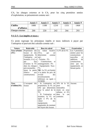 PME

Mme AHRIZ FATIMA

CA, les charges externes et le CA, pour les cinq premières années
d’exploitation, se présenteront comme suit :

Chiffre
d’affaires
Charges externes

Année 1
1000

Année 2
1100

Année 3
1210

Année 4
1331

Année 5
1464

200

220

242

266

293

5-1-2-3 : Les impôts et taxes :
Ce poste regroupe les principaux impôts et taxes indirects à payer par
l’entreprise et peuvent être calculés comme suit :
Nature
Redevable
Taxe urbaine Propriétaire des
(TU)
locaux et des
équipements. Si
l’entreprise est
locataire, il n’y a
pas
lieu
d’inclure la TU
dans les charges
prévisionnelles
(pour la partie
relative
aux
constructions).

Taux
13,5% de la VL

Taxe
d’édilité(TE)

10% de la VL Aucune.
pour
les
immeubles
situés en zone
urbaine, et 6%
dans le cas
contraire.

ISTAG

Base de calcul
La valeur locative
(VL),
qui
est
déterminée
comme
suit :
- Terrains : 3%
- Constructions et
aménagements : 4%
- Equipements fixes :
7%
NB : La VL est limitée
à la partie du prix de
revient
des
investissements
inférieurs ou égale à
50 MDH.
L’occupant des - Si l’entreprise est
locaux
propriétaire, la VL est
telle que déterminée
pour le calcul de la
TU.
- Si l’entreprise est
locataire, la VL est
égale à 4% de la
valeur
des
équipements
augmentée du montant
des loyers des locaux.

22

Exonération
Les 5 premières
années pour les
constructions
nouvelles
et
additions
de
constructions
ainsi que les
équipements en
faisant partie.

Bab Tizimi Meknès

 
