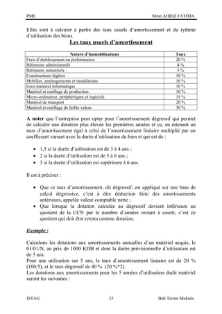 PME

Mme AHRIZ FATIMA

Elles sont à calculer à partie des taux usuels d’amortissement et du rythme
d’utilisation des biens.

Les taux usuels d’amortissement
Nature d’immobilisations
Frais d’établissement ou préliminaires
Bâtiments administratifs
Bâtiments industriels
Constructions légères
Mobilier, aménagements et installations
Gros matériel informatique
Matériel et outillage de production
Micro-ordinateur, périphériques et logiciels
Matériel de transport
Matériel et outillage de faible valeur

Taux
20 %
4%
5%
10 %
10 %
10 %
10 %
15 %
20 %
30 %

A noter que l’entreprise peut opter pour l’amortissement dégressif qui permet
de calculer une dotation plus élevée les premières années et ce, en retenant un
taux d’amortissement égal à celui de l’amortissement linéaire multiplié par un
coefficient variant avec la durée d’utilisation du bien et qui est de :
• 1,5 si la durée d’utilisation est de 3 à 4 ans ;
• 2 si la durée d’utilisation est de 5 à 6 ans ;
• 3 si la durée d’utilisation est supérieure à 6 ans.
Il est à préciser :
• Que ce taux d’amortissement, dit dégressif, est appliqué sur une base de
calcul dégressive, c’est à dire déduction faite des amortissements
antérieurs, appelée valeur comptable nette ;
• Que lorsque la dotation calculée au dégressif devient inférieure au
quotient de la CCN par le nombre d’années restant à courir, c’est ce
quotient qui doit être retenu comme dotation.
Exemple :
Calculons les dotations aux amortissements annuelles d’un matériel acquis, le
01/01/N, au prix de 1000 KDH et dont la durée prévisionnelle d’utilisation est
de 5 ans.
Pour une utilisation sur 5 ans, le taux d’amortissement linéaire est de 20 %
(100/5), et le taux dégressif de 40 % (20 %*2).
Les dotations aux amortissements pour les 5 années d’utilisation dudit matériel
seront les suivantes :

ISTAG

25

Bab Tizimi Meknès

 