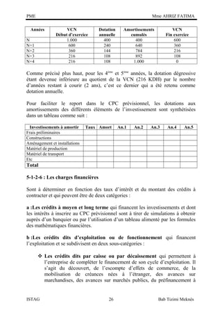 PME

Mme AHRIZ FATIMA

Années
N
N+1
N+2
N+3
N+4

VCN
Début d’exercice
1.000
600
360
216
216

Dotation
annuelle
400
240
144
108
108

Amortissements
cumulés
400
640
784
892
1.000

VCN
Fin exercice
600
360
216
108
0

Comme précisé plus haut, pour les 4ème et 5ème années, la dotation dégressive
étant devenue inférieure au quotient de la VCN (216 KDH) par le nombre
d’années restant à courir (2 ans), c’est ce dernier qui a été retenu comme
dotation annuelle.
Pour faciliter le report dans le CPC prévisionnel, les dotations aux
amortissements des différents éléments de l’investissement sont synthétisées
dans un tableau comme suit :
Investissements à amortir
Frais préliminaires
Constructions
Aménagement et installations
Matériel de production
Matériel de transport
Etc

Taux Amort

An.1

An.2

An.3

An.4

An.5

Total
5-1-2-6 : Les charges financières
Sont à déterminer en fonction des taux d’intérêt et du montant des crédits à
contracter et qui peuvent être de deux catégories :
a :Les crédits à moyen et long terme qui financent les investissements et dont
les intérêts à inscrire au CPC prévisionnel sont à tirer de simulations à obtenir
auprès d’un banquier ou par l’utilisation d’un tableau alimenté par les formules
des mathématiques financières.
b :Les crédits dits d’exploitation ou de fonctionnement qui financent
l’exploitation et se subdivisent en deux sous-catégories :
 Les crédits dits par caisse ou par décaissement qui permettent à
l’entreprise de compléter le financement de son cycle d’exploitation. Il
s’agit du découvert, de l’escompte d’effets de commerce, de la
mobilisation de créances nées à l’étranger, des avances sur
marchandises, des avances sur marchés publics, du préfinancement à

ISTAG

26

Bab Tizimi Meknès

 