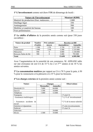 PME

Mme AHRIZ FATIMA

1° L’investissement comme suit (hors FDR de démarrage de local) :
Nature de l’investissement
Matériel de production (four, malaxeurs,…)
Outillage léger
Aménagement
Mobilier et matériel de bureau
Frais préliminaires

Montant (KDH)
1.000
350
500
100
50

2° Le chiffre d’affaires de la première année comme suit (pour 330 jours
ouvrables) :
Nature du produit
Pains
Viennoiserie
Pâtisseries
Boissons Salon de thé
Total

Nombre
d’unités
1.500
1.000
500
300

Prix unitaire
moyen
2.50
3.50
8
8

Recettes en DH
Journalières
Annuelles
3.750
1.237.500
3.500
1.155.000
4.000
1.320.000
2.400
792.000
13.650
4.505.500

Avec l’augmentation de la notoriété de son commerce, M. ADNANE table
sur une croissance de son CA de 15 % les 2 et 3èmes années et de 10 % les
années suivantes.
3° La consommation matières par rapport au CA à 70 % pour le pain, à 50
% pour la viennoiserie et la pâtisserie et à 35 % pour les boissons.
4° Les charges externes de la première année comme suit :
Nature
Electricité (1)
Eau (1)
Téléphone
Transports
- Assurances multirisques
- Assurances accidents de
travail
Entretien et réparations
Publicité
Fiduciaire
Divers

ISTAG

Charges
Mensuelles
Annuelles
7.000
84.000
1.500
18.000
1.000
12.000

Observations

1 % du CA
* 1,5 % d’ investissement
* 2 % de la masse salariale
2 % des investissements
3 % du CA
24.000
18.000

1.500

37

Bab Tizimi Meknès

 