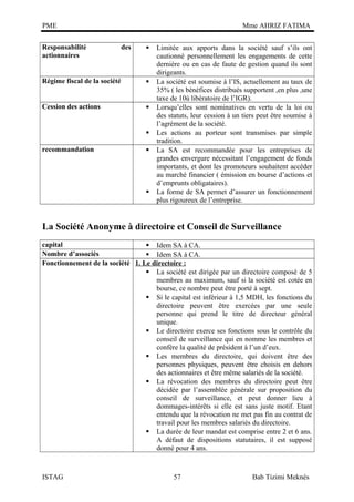 PME
Responsabilité
actionnaires

Mme AHRIZ FATIMA
des



Régime fiscal de la société



Cession des actions




recommandation





Limitée aux apports dans la société sauf s’ils ont
cautionné personnellement les engagements de cette
dernière ou en cas de faute de gestion quand ils sont
dirigeants.
La société est soumise à l’IS, actuellement au taux de
35% ( les bénéfices distribués supportent ,en plus ,une
taxe de 10ù libératoire de l’IGR).
Lorsqu’elles sont nominatives en vertu de la loi ou
des statuts, leur cession à un tiers peut être soumise à
l’agrément de la société.
Les actions au porteur sont transmises par simple
tradition.
La SA est recommandée pour les entreprises de
grandes envergure nécessitant l’engagement de fonds
importants, et dont les promoteurs souhaitent accéder
au marché financier ( émission en bourse d’actions et
d’emprunts obligataires).
La forme de SA permet d’assurer un fonctionnement
plus rigoureux de l’entreprise.

La Société Anonyme à directoire et Conseil de Surveillance
capital
 Idem SA à CA.
Nombre d’associés
 Idem SA à CA.
Fonctionnement de la société 1. Le directoire :
 La société est dirigée par un directoire composé de 5
membres au maximum, sauf si la société est cotée en
bourse, ce nombre peut être porté à sept.
 Si le capital est inférieur à 1,5 MDH, les fonctions du
directoire peuvent être exercées par une seule
personne qui prend le titre de directeur général
unique.
 Le directoire exerce ses fonctions sous le contrôle du
conseil de surveillance qui en nomme les membres et
confère la qualité de président à l’un d’eux.
 Les membres du directoire, qui doivent être des
personnes physiques, peuvent être choisis en dehors
des actionnaires et être même salariés de la société.
 La révocation des membres du directoire peut être
décidée par l’assemblée générale sur proposition du
conseil de surveillance, et peut donner lieu à
dommages-intérêts si elle est sans juste motif. Etant
entendu que la révocation ne met pas fin au contrat de
travail pour les membres salariés du directoire.
 La durée de leur mandat est comprise entre 2 et 6 ans.
A défaut de dispositions statutaires, il est supposé
donné pour 4 ans.

ISTAG

57

Bab Tizimi Meknès

 