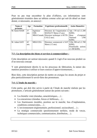 PME

Mme AHRIZ FATIMA

Pour ne pas trop encombrer le plan d’affaires, ces informations sont
généralement résumées dans un tableau comme celui qui suit (le détail en étant
donné, si nécessaire, en annexe) :
Noms et
prénoms
M. Samir RADI

M. Adam SAFI

Age

Formation

Expérience professionnelle

37
ans

Ingénieur
Directeur de l’organisation à
EMI.
MANLEY Maroc (5 ans).
MBA/Canada Directeur technique à OCTECAI (2 ans).

42
ans.

MBA/USA

Assise financière

Apt. 170 m2 (1.200
KDH).
Bons
d’emprunt
National
(700
KDH).
Directeur commercial à SAT Villa 300 m2 (1.700
Maroc (12 ans).
KDH).
Portefeuille actions
(1.300 KDH).

7-3 : La description des biens et services à commercialiser :
Cette description est surtout nécessaire quand il s’agit d’un nouveau produit ou
d’un nouveau concept.
Y sont généralement décrits le ou les processus de fabrication, la nature des
matières premières à utiliser et leurs sources d’approvisionnement,…
Bien faite, cette description permet de mettre en exergue les atouts du projet et
plus particulièrement le savoir-faire des promoteurs.
7-4 : L’étude du marché :
Cette partie, qui doit être servie à partir de l’étude de marché réalisée par les
promoteurs, s’articule généralement autour des points suivants :
• La clientèle visée (étendue, caractéristiques,…) ;
• La concurrence (étendue, forces et faiblesses,…) ;
• Les fournisseurs (nombre, position sur le marché, lieu d’implantation,
conditions commerciales,…) ;
• L’environnement (réglementaire, professionnel, socioculturel,…) ;
• La stratégie commerciale (positionnement tarifaire, mode de ven,te,
techniques commerciales, communication, distribution,…).

ISTAG

62

Bab Tizimi Meknès

 
