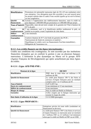 PME

Bénéficiaires

Quotité
de
financement

Taux d’intérêt
Durée
de
remboursement
Différé
de
remboursement

Garanties

Mme AHRIZ FATIMA
Promoteurs de nationalité marocaine âgés de 20 à 45 ans souhaitant créer
une entreprise. Une dérogation peut être accordée à un seul associé pour
les projets réalisés dans le cadre d’une société (quelle qu’en soit la forme)
ou une coopérative.
Laissée à l’appréciation des établissements bancaires, mais le crédit ne
peut dépasser 1.000.000 DH par promoteur et 3.000.000 DH par projet.
Négociable, mais devant tenir compte de la garantie de l’Etat à hauteur de
85 % du prêt.
7 ans minimum, sauf si le bénéficiaire préfère rembourser le prêt, en
totalité ou en partie, avant l’expiration de cette durée.
2 ans minimum.
Caution à hauteur de 85 % du fonds de garantie des PCJE ;
Nantissement de fonds de commerce et matériel ;
Hypothèque (si crédit a servi au financement d’un bien immobilier) ;
Délégation de l’assurance-vie.

8-1-2 : Les crédits financés sur des lignes internationales :
Crédits aux conditions très avantageuses, ils sont accordés par des institutions
financières étrangères qui en confient la gestion à une ou plusieurs banques
marocaines. L’institution la plus dynamique au Maroc est le groupe AFD
(Agence Française de Développement) qui opère actuellement par deux lignes
de crédits.
8-1-2-1 : Ligne AFD PME-PMI :
Montant de la ligne
Bénéficiaires
Quotité de financement
Taux d’intérêt
Durée de remboursement
Différé de remboursement
Risque de change
Garanties
Date limite d’utilisation de la ligne

200 MFF
PME dont le total bilan est inférieur à 50
millions de DH.
Le crédit peut financer 100 % des biens et
services d’origine française pour un montant
compris entre 1 et 15 millions de FF.
5,25 % HT l’an.
6 ans minimum et 12 ans maximum.
4 ans maximum.
Nul, le crédit est libellé en Dirhams.
Celles exigées par la banque marocaine qui
assume le risque du crédit.
31/12/2000 (prorogée).

8-1-2-2 : Ligne PROPARCO :
Bénéficiaires
Quotité de financement

ISTAG

Entreprises privées de toute taille (souhaitant en
financement en devises).
Le crédit peut financer 100 % des biens et services
d’origine française ou marocaine pour un montant
de 3 millions FRF ou 2,5 millions Usd minimum
selon que le crédit est libellé en FRF ou en USD.
66

Bab Tizimi Meknès

 