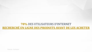 78% DES UTILISATEURS D’INTERNET
RECHERCHÉ EN LIGNE DES PRODUITS AVANT DE LES ACHETER
Source: Hubspot
 