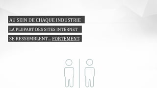 AU SEIN DE CHAQUE INDUSTRIE
LA PLUPART DES SITES INTERNET
SE RESSEMBLENT… FORTEMENT.
 