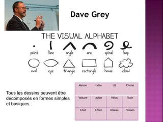 Maison table Lit Chaise
Voiture Avion Vélos Train
Chat Chien Oiseau Poisson
Dave Grey
Tous les dessins peuvent être
décomposés en formes simples
et basiques.
 