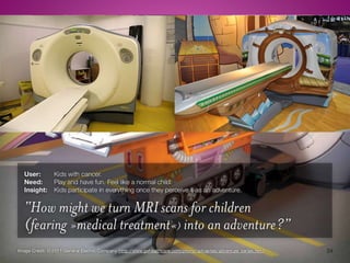 Ressources et bibliographies
 