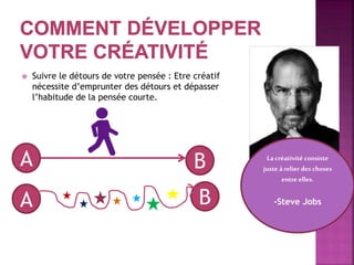  Suivre le détours de votre pensée : Etre créatif
nécessite d’emprunter des détours et dépasser
l’habitude de la pensée courte.
A B
A B
La créativité consiste
juste à relier des choses
entre elles.
-Steve Jobs
 