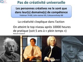 Pas de créativité universelle
Les personnes créatives ne le sont que
dans leur(s) domaine(s) de compétence
Feldman 74-80, John-steiner 85, Csikszenmihalyi 88
La créativité s’explique dans l’action
On atteint le top niveau après 10000 heures
de pratique (soit 5 ans à « plein temps »)
Malcolm Gladwell
J.S. Bach Pablo PicassoSteve JobsAlbert EinsteinImage : commons.wikimedia.org/wiki/File:Albert_Einstein_Head.jpg Image : en.wikipedia.org/wiki/User:Matt_Yohe Image : en.wikipedia.org/wiki/File:Johann_Sebastian_Bach.jpg Image : en.wikipedia.org/wiki/File:Pablo_picasso_1.jpg
 