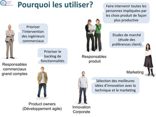 Pourquoi ça marche
Fonctionnalités achetées à plusieurs
– Discussions / négociations entre clients sur l’intérêt
de chaque fonctionnalité
Fait participer tous les clients invités
– Pas de priorité aux « grandes gueules »
Fonctionnalités avec prix différents
– Prise en compte de la difficulté / autres critères
Les clients peuvent ajouter de nouvelles
fonctionnalités
« Oblige » à prioriser
– Mais dans une ambiance décontractée
 