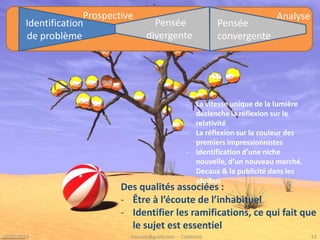 AnalyseProspective
Identification
de problème
Pensée
divergente
Pensée
convergente
Des qualités associées :
- Être à l’écoute de l’inhabituel
- Identifier les ramifications, ce qui fait que
le sujet est essentiel
- La vitesse unique de la lumière
déclenche la réflexion sur le
relativité
- La réflexion sur la couleur des
premiers impressionnistes
- Identification d’une niche
nouvelle, d’un nouveau marché.
Decaux & la publicité dans les
abribus
 