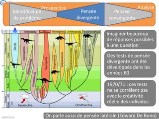 AnalyseProspective
Identification
de problème
Pensée
divergente
Pensée
convergente
Imaginer beaucoup
de réponses possibles
à une question
1970/71 : ces tests
ne se corrèlent pas
avec la créativité
réelle des individus.
Des tests de pensée
divergente ont été
développés dans les
années 60.
On parle aussi de pensée latérale (Edward De Bono)
 