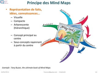 4 Méthodes utiles en Marketing & Vente
Innovation games
BrainstormingPensée latérale, 6 chapeaux
Mindmaps
Représenter des informations
(idées ou des faits) sous forme
d’un diagramme dit « carte
mentale »
Utilisation : synthèse
d’informations / brainstorming
collaboratif…
Activités ludiques plutôt que
jeux, ils visent à
recueillir, organiser et prioriser
des idées
Utilisation : roadmap
produit, identification de leviers
de croissance…
Approche destinée à dépasser
les limites de la « pensée
linéaire, logique » tout en
restant rationnel
Utilisation : résolution de
problème, idées de produits…
Recueil d’idées visant à produire
un maximum d’idées puis à les
analyser et trier
Utilisation : recherche d’idées de
produits, de solutions à un
problème, de noms, de slogans…
Tony Buzan Luke
Hohmann
Edward de
Bono
Alex Osborne
(BBDO)
 