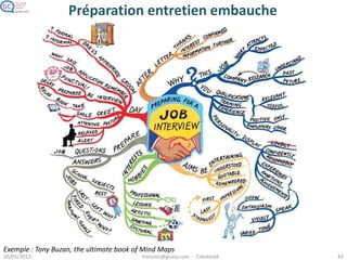 Principe des Mind Maps
• Représentation de faits, idées, connaissances…
– Visuelle
– Compacte
– Arborescente (hiérarchique)
– Concept principal au centre
– Sous-concepts rayonnant à partir du centre
 