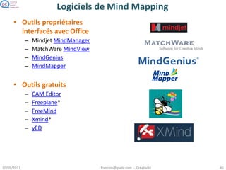 Comment faire une Mind Map
Mettre des mots clé, des
bouts de phrases
– Compact : tient sur une
« feuille »
– Donne une vision d’ensemble
d’un problème
– Aide à se remémorer les détails
Mettre des couleurs, des
images, des symboles
– Facilite la mémorisation
Rajouter des associations
– Relier des concepts sur
différentes branches
Un élément peut apparaitre
plusieurs fois
– On peut le mettre en évidence
par exemple en le soulignant
Plutôt avec logiciel
– Nombreux logiciels dont gratuits
– Souple
– Diffusion facile
– Exploitation ultérieure possible
Construction progressive, sans
ordre préétabli
– Avec logiciel de mind mapping
– Permet de compléter une mind
map n’importe quand
Plusieurs niveaux
d’arborescence
– Diagramme plus compact
– Possibilité de zoomer / naviguer
 