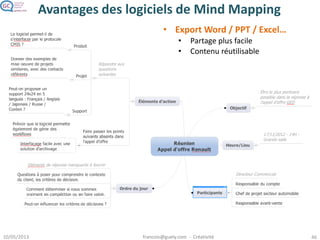 Logiciels de Mind Mapping
Outils propriétaires interfacés
avec Office
– Mindjet MindManager
– MatchWare MindView
– MindGenius
– MindMapper
Outils gratuits
– CAM Editor
– Freeplane*
– FreeMind
– Xmind*
– yED
 