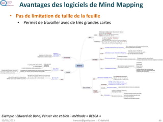 Mind Maps & Documents
DOCUMENT
Structure sous-jacente
généralement arborescente
– Titre
– Chapitres
• Sous chapitres
– Paragraphes
– Bibliographie
– Index
… malgré l’apparence linéaire
La lecture linéaire n’est pas la
plus efficace
MIND MAP
On peut résumer tout
document par une mind map
– Très efficace pour repasser en
revue les points importants
Les outils de Mind Mapping
permettent
– d’exporter sous WORD / PPT /…
– D’importer de WORD
– Les mind maps sont un moyen
de création de documents
Une Mind Map est un document non linéaire.
 