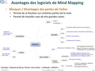 Avantages des logiciels de Mind Mapping
• Pas de limitation de taille de la feuille
• Permet de travailler avec de très grandes cartes
Exemple : Edward de Bono, Penser vite et bien – méthode « BESCA »
 