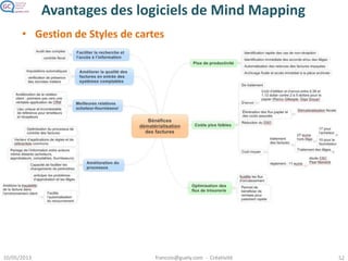 Avantages des logiciels de Mind Mapping
• Ajout / suppression au fil de l’eau : cartes vivantes
• On peut ajouter / supprimer des éléments, les éléments restants sont
repositionnés automatiquement
• On peut réorganiser les éléments très facilement
• Permet de structurer différemment ses idées
 