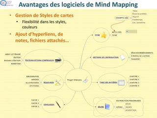 Avantages des logiciels de Mind Mapping
• Gestion de Styles de cartes
 
