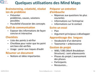 Quelques utilisations des Mind Maps
Brainstorming, créativité, résolut
ion de problème
– Présenter
problèmes, causes, solutions
possibles
– Possibilité d’associer des concepts
Outil de communication
– Exposer des informations de façon
concise et interactive
Checklists
– Liste des points à vérifier
– Checkbox pour noter que les point
ont bien été vérifiés
– Usage : parer aux risques d’oubli
Résumer un document
– Notions et idées importantes
Préparer un entretien
d’embauche
– Réponses aux questions les plus
courantes
– Informations sur l’entreprise
– Informations sur le contact
Ecrire un essai
– Plan
– Argument principaux à développer
Apprentissage des langues
– Vocabulaire d’un domaine
– Taxonomie = arborescence
Gestion de projet
– WBS / OBS (Work Breakdown
Structure) : sont arborescents
– Phases du projet / avancement
des phases
– Participants
– Ressources…
 